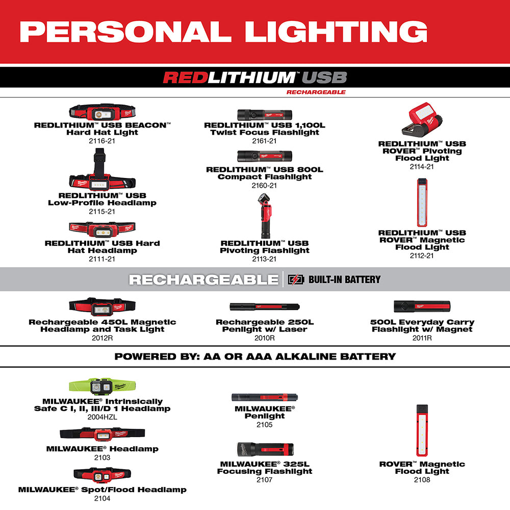 Milwaukee 2108 Rover™ Magnetic LED Flood Light