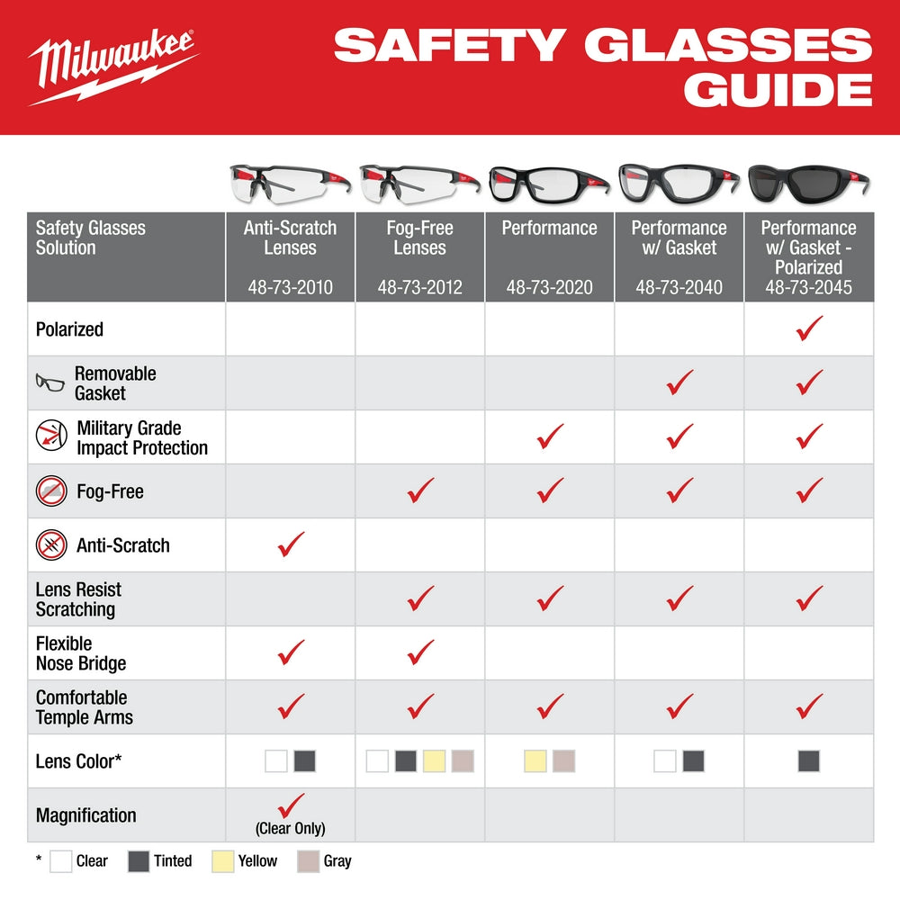 Anteojos de seguridad Milwaukee 48-73-2013, lentes transparentes antivaho (bolsa de plástico)