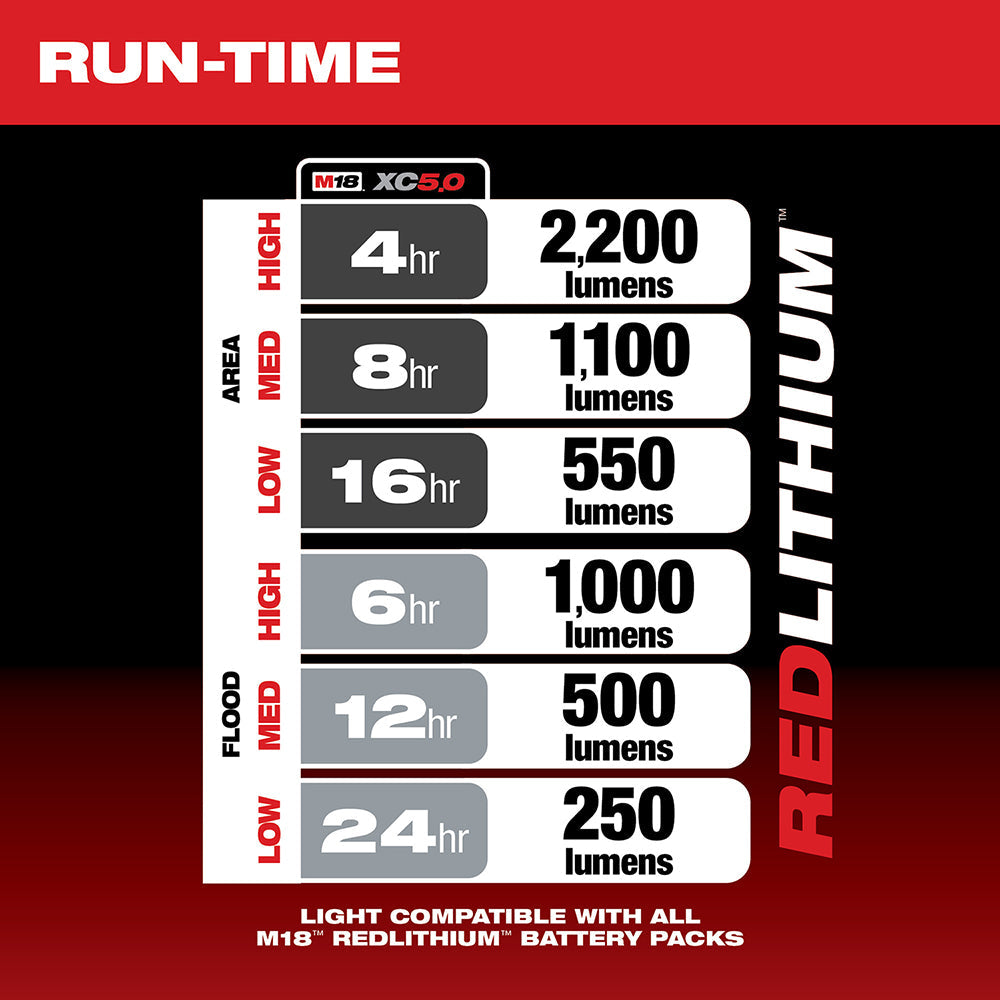 Luz de sitio compacta Milwaukee 2144-20 M18™ RADIUS™ con modo de inundación