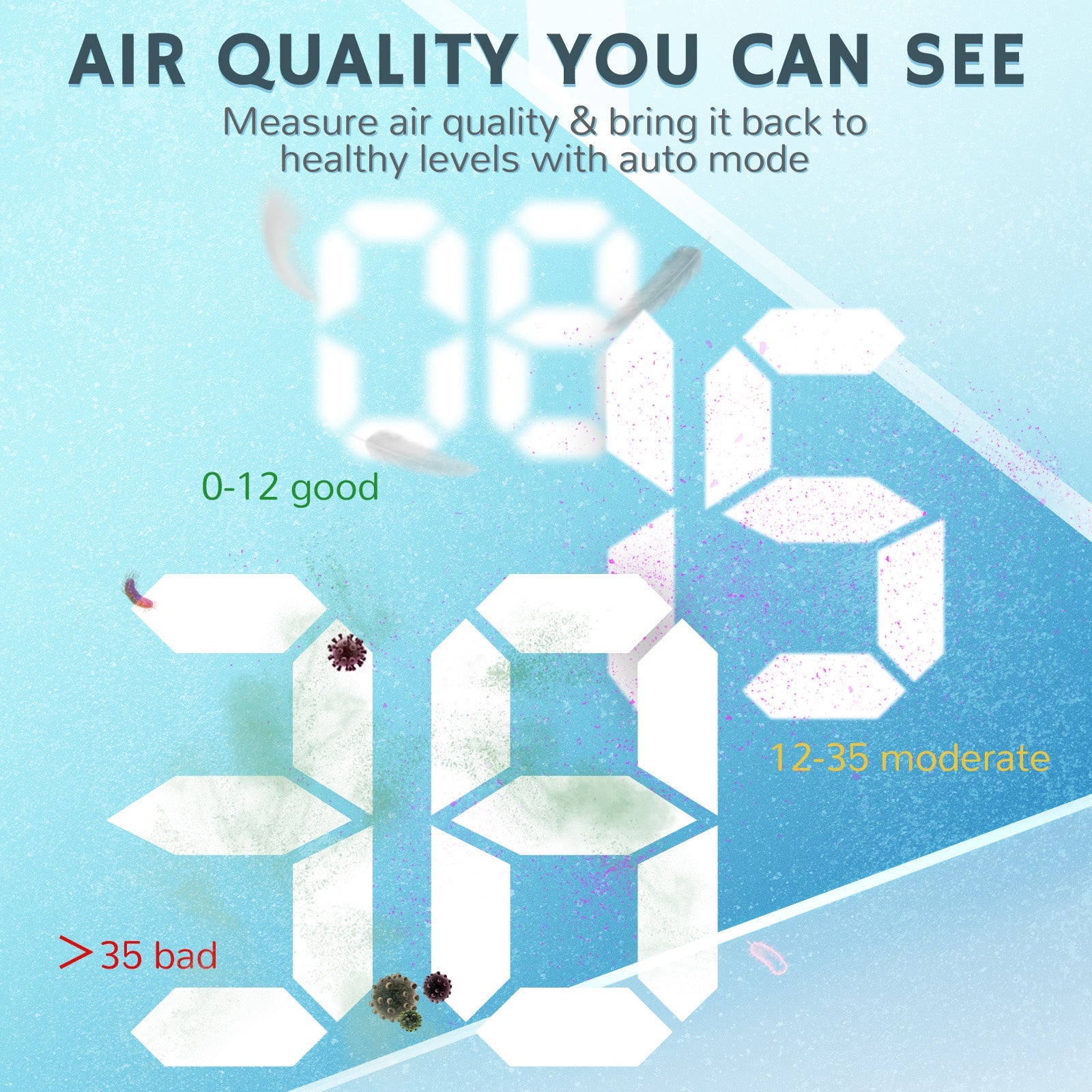 APH260 Air Purifier