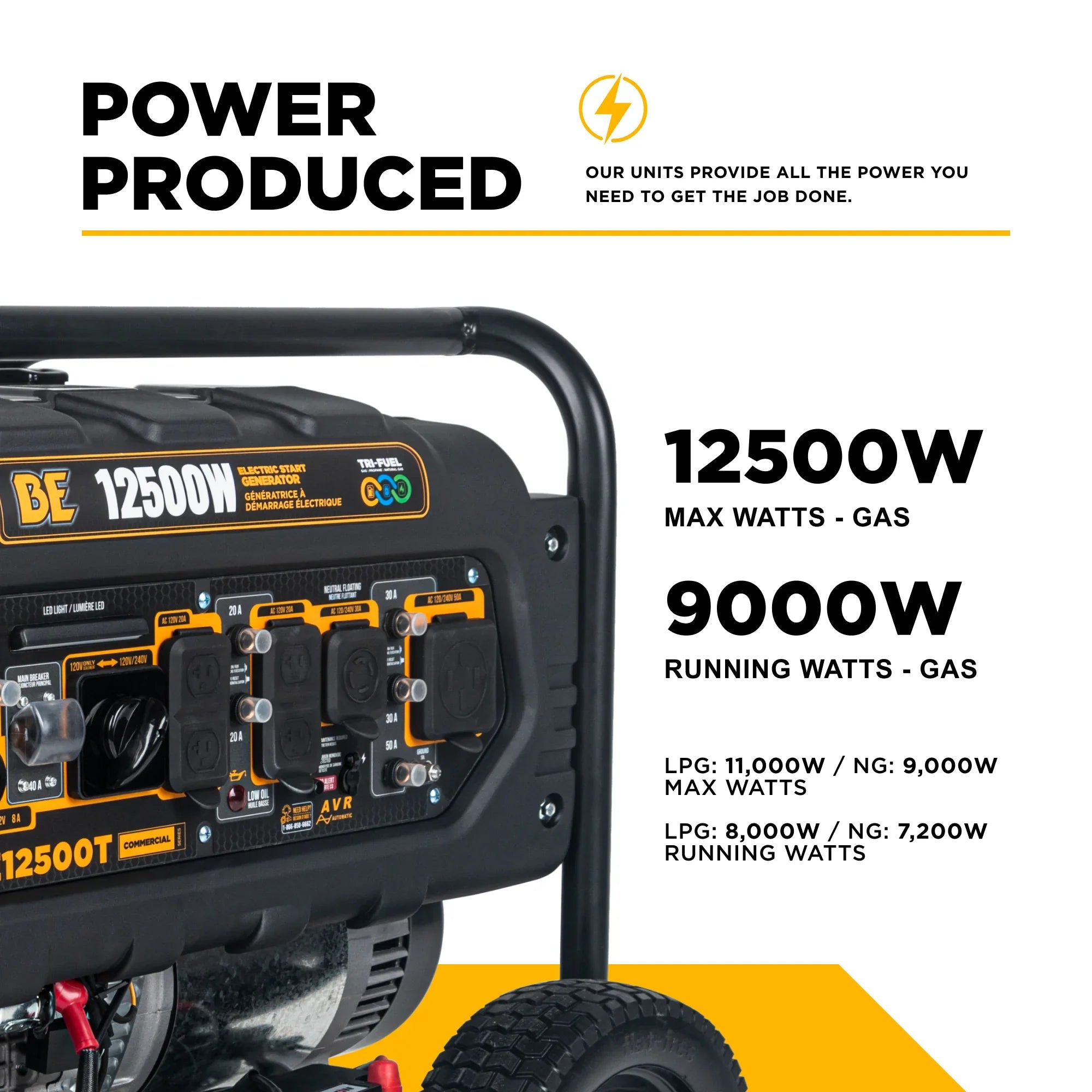 12,500 Watt BE Electric Start Tri-Fuel Generator