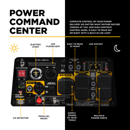 7,500 Watt Digital Inverter Generator