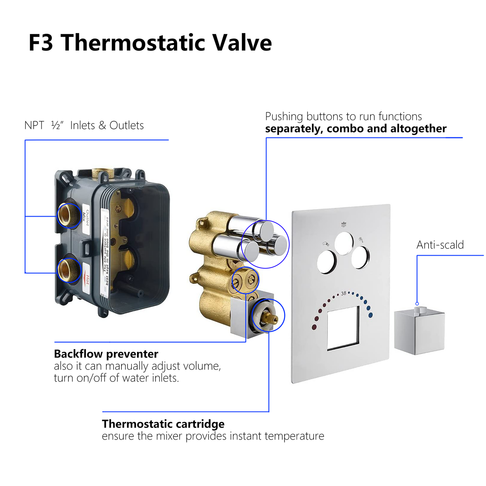 Chrome Thermostatic Shower System  3-Way Functionality & Includes 6 Body Jets for Simultaneous and Separate Operation