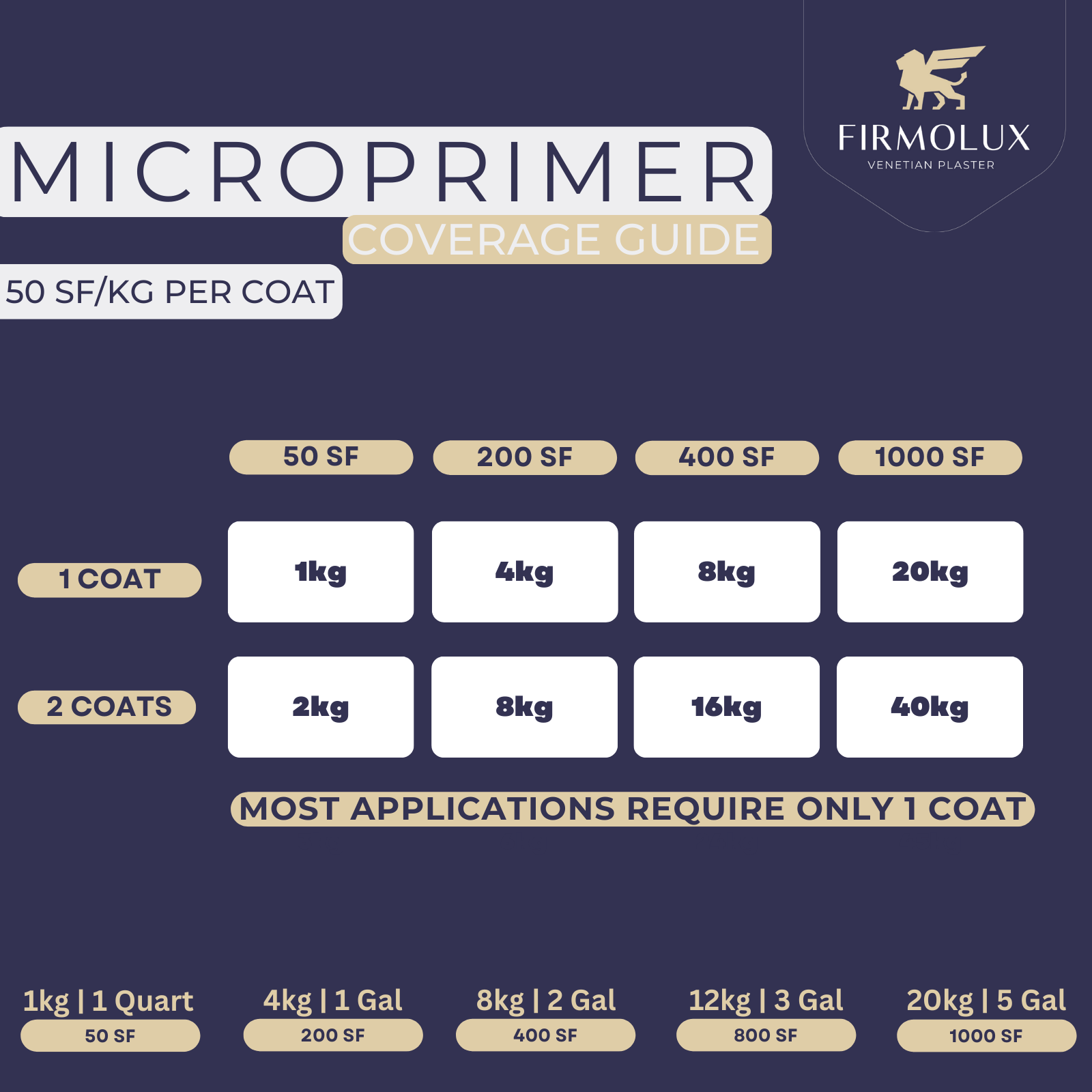 MicroPrimer™