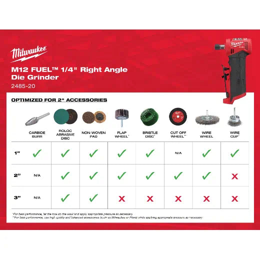 Milwaukee 2485-20 M12 FUEL 1/4