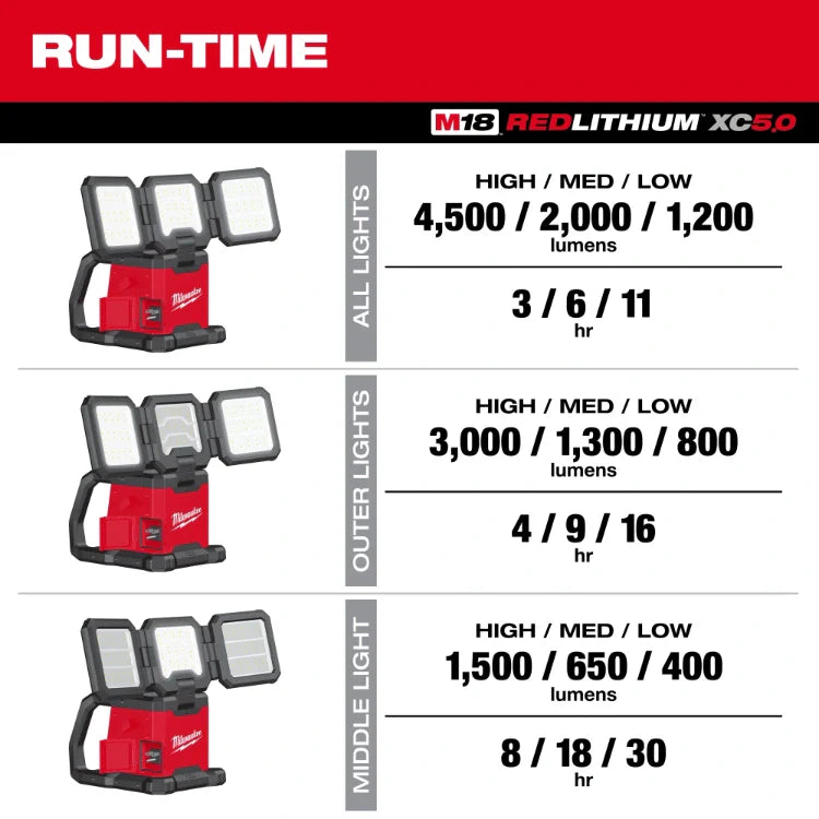 Milwaukee 2368-20 M18 Rover Dual Power Triple Panel Flood & Area Light