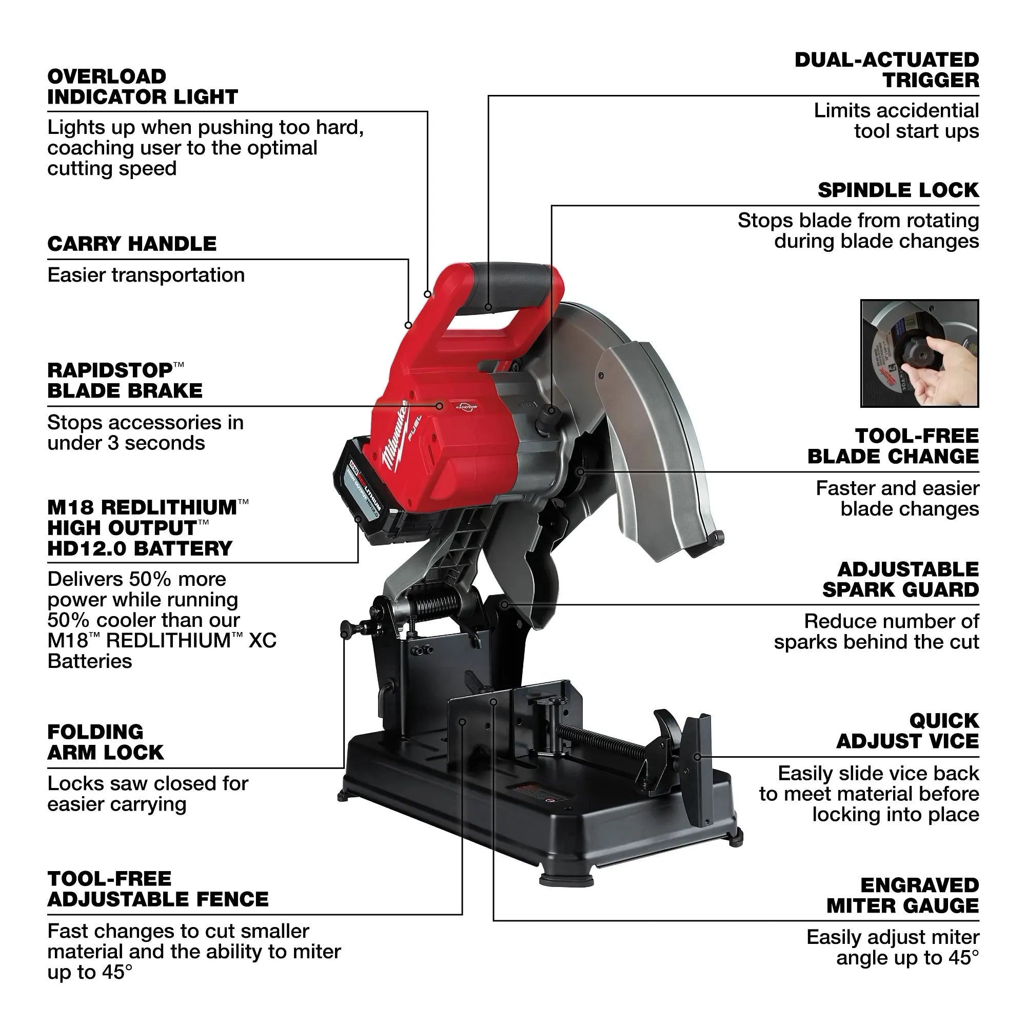 Milwaukee 2990-21HD M18 FUEL™ 14" Abrasive Chop Saw Kit