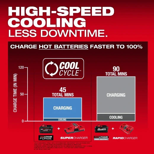 Milwaukee 48-11-1881 M18™ REDLITHIUM™ FORGE™ XC8.0 Battery Pack