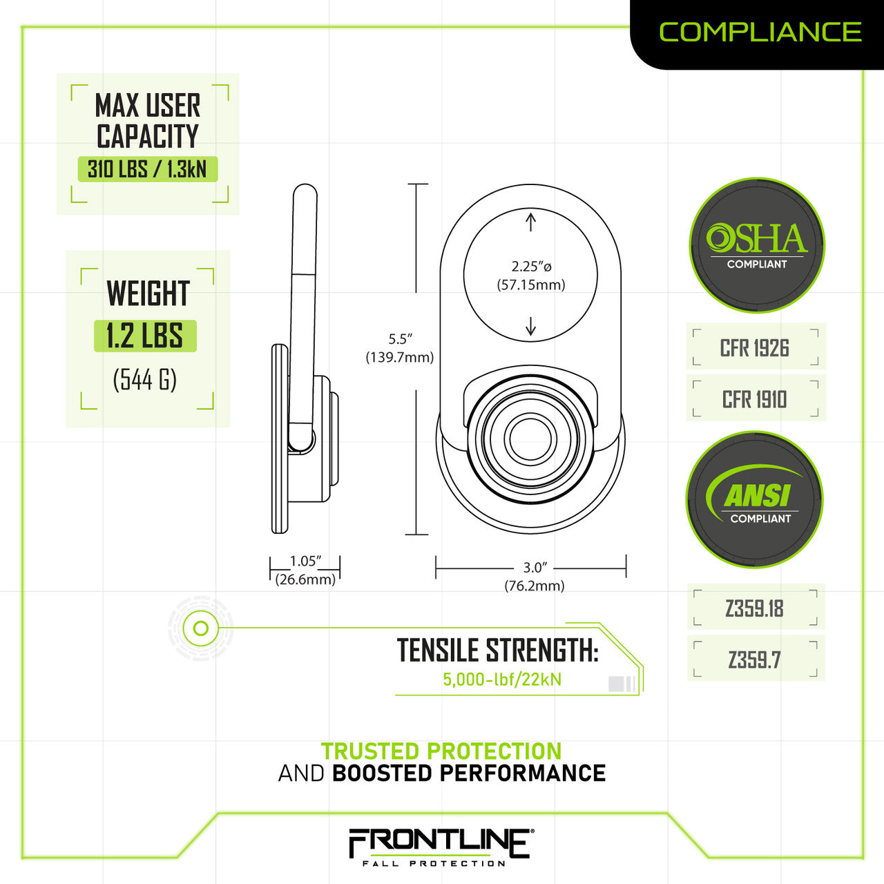 Frontline STM585K-SS MEGA Swivel 360° Stainless Steel 5K Steel Anchor