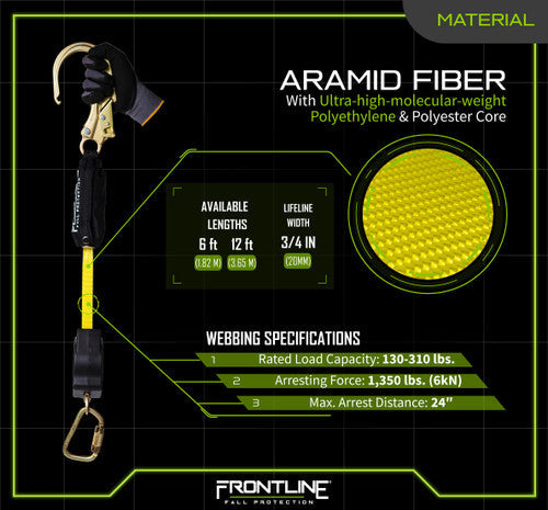 Frontline RPAR Aramid Fiber Web Single Leg SRL with Steel Rebar Hook End