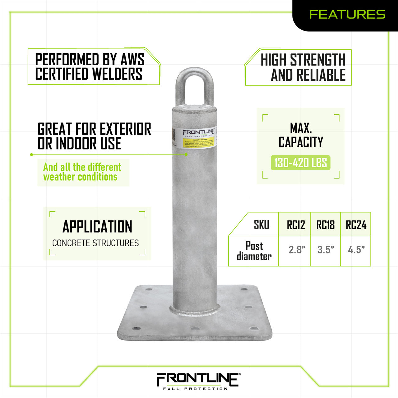 Frontline RC Concrete Roof Anchor 12