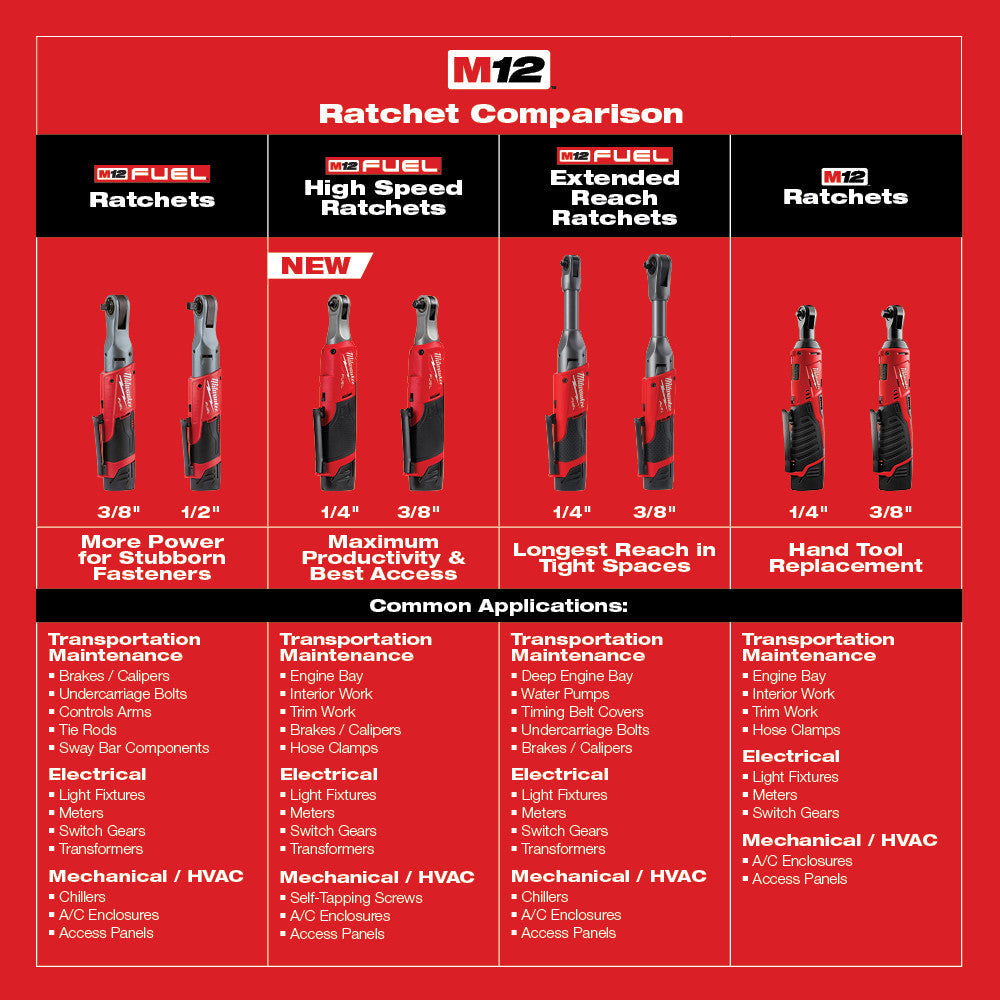 Trinquete de alta velocidad Milwaukee 2567-20 M12 FUEL™ de 3/8