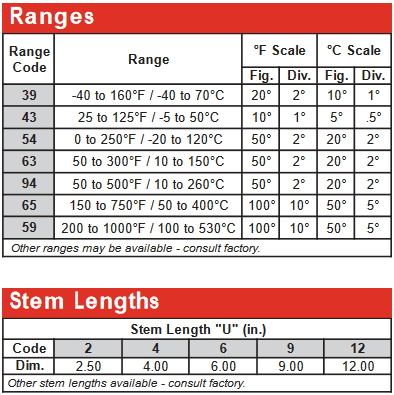 Miljoco 0 to 250F,  2" Dial BiMetal Stem Thermometers