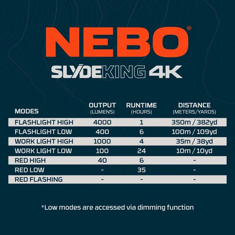 NEBO NEB-WLT-0031 SLYDE KING 4K Work Light & Flashlight