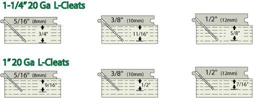 Powernail L-100205 20 Gage HD L-Powercleats 1 Inch Box of 5,000